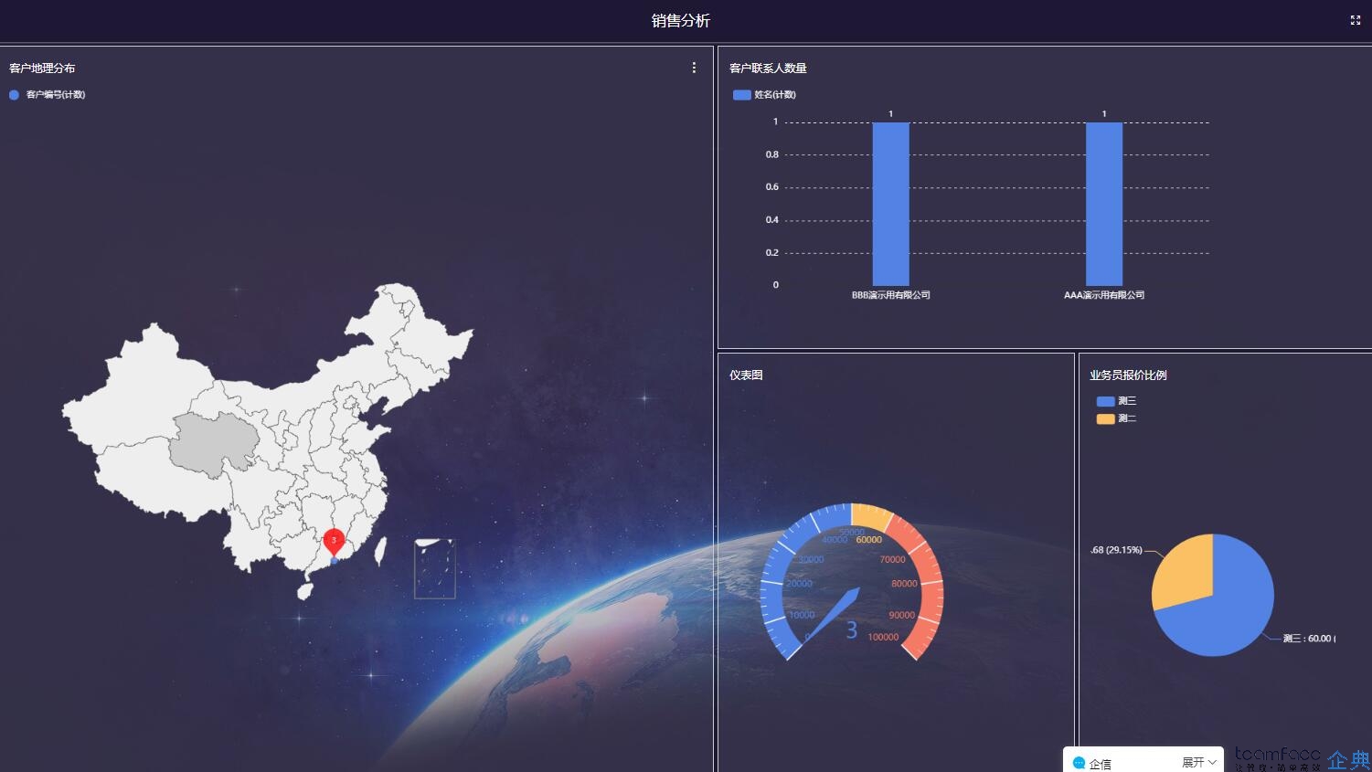 銷售行業(yè)如何實(shí)施客戶管理，CRM客戶關(guān)系管理系統(tǒng)才是關(guān)鍵？