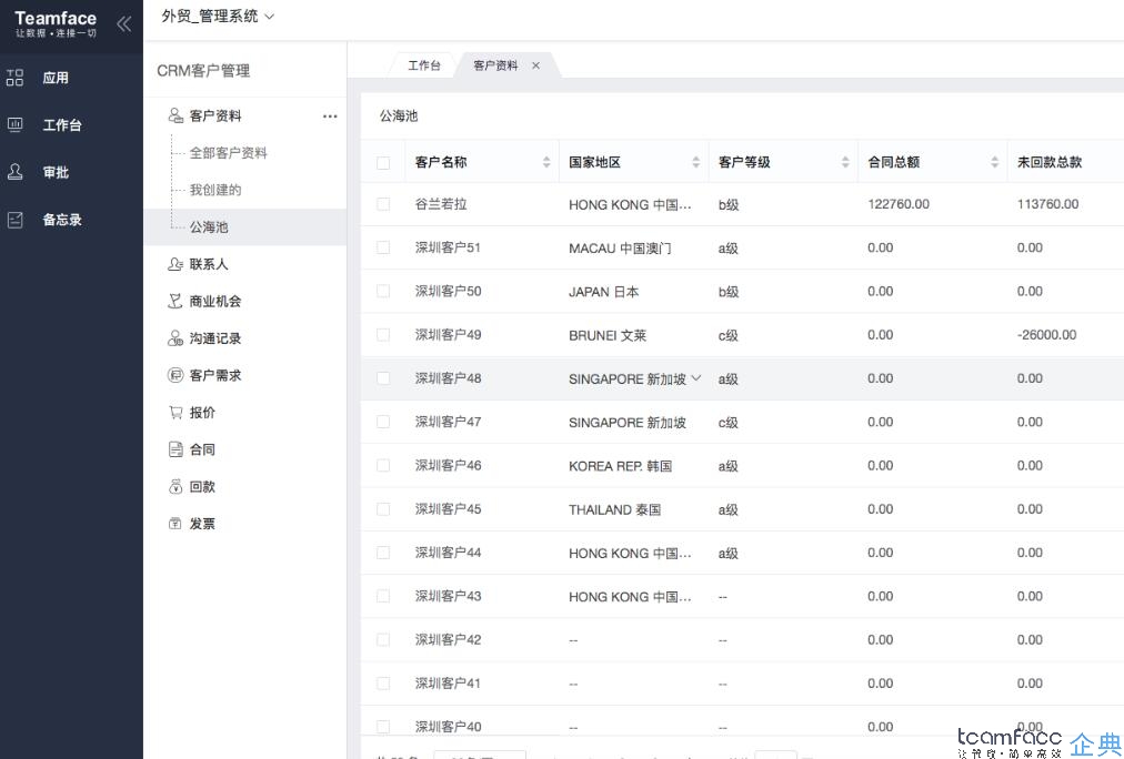 CRM客戶關(guān)系管理系統(tǒng)如何解決銷售團(tuán)隊管理問題？
