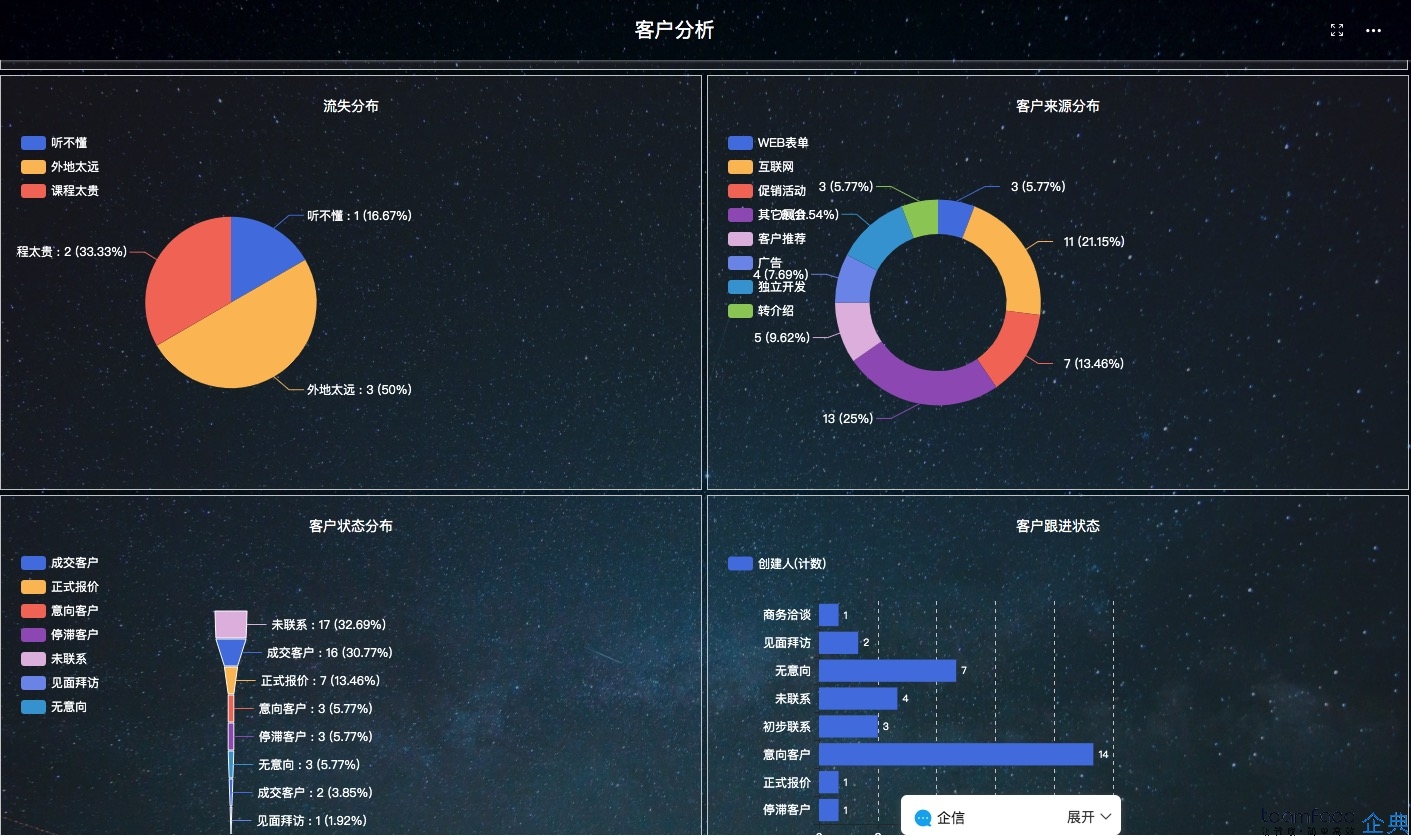 erp企業(yè)管理系統(tǒng)軟件選擇teamface的好處
