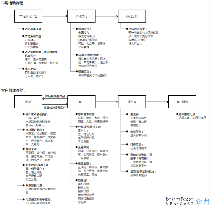 業(yè)務(wù)人員如何運(yùn)用crm客戶管理系統(tǒng)跟進(jìn)管理客戶？