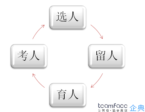人事管理員工系統(tǒng)軟件