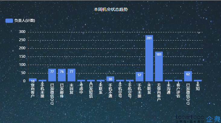 銷售CRM管理客戶關(guān)系系統(tǒng)軟件