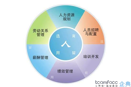 <a href=http://www.xlrtb.cn target=_blank class=infotextkey>人力資源管理系統(tǒng)</a>定制開發(fā)