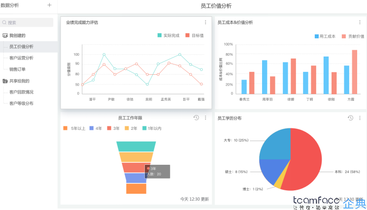 HR<a href=http://www.xlrtb.cn target=_blank class=infotextkey>人力資源管理系統(tǒng)</a>定制開(kāi)發(fā)