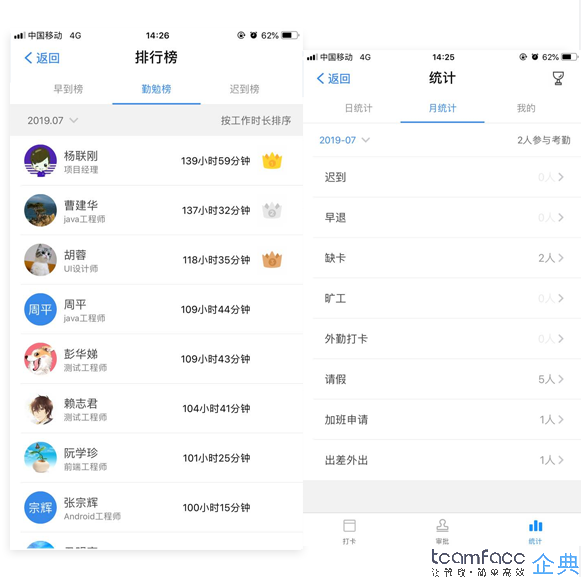 企業(yè)<a href=http://www.xlrtb.cn target=_blank class=infotextkey>人力資源管理系統(tǒng)</a>定制開發(fā)