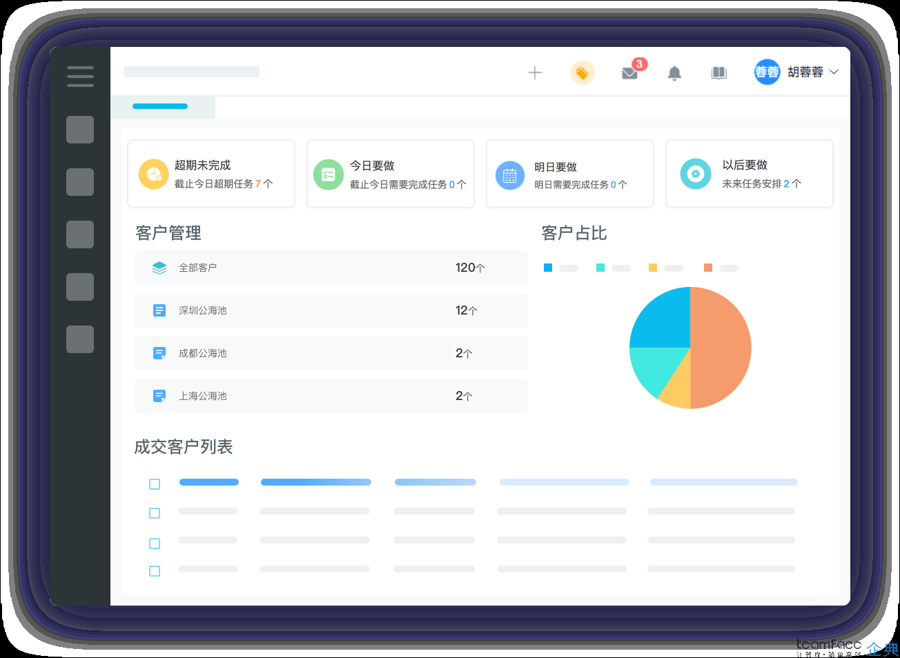 集團企業(yè)crm軟件
