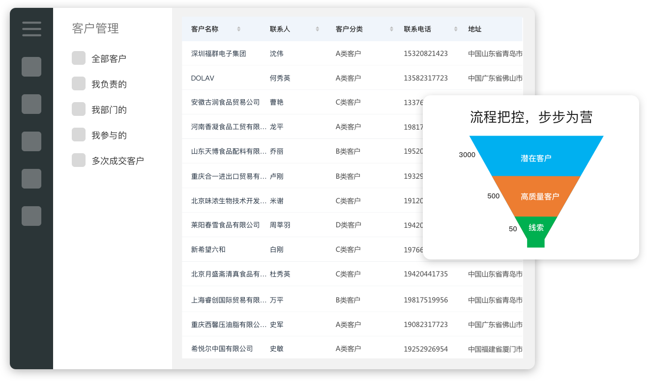 crm在線試用,crm免費試用