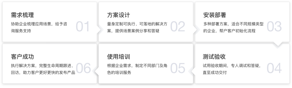 售后服務(wù)體系