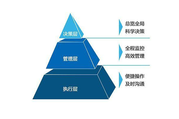 以精準場景化數(shù)據(jù)，應(yīng)對企業(yè)信息化變革2.jpg