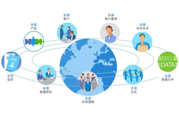 一體化企業(yè)管理SaaS平臺，讓決策更理性、客觀.jpg