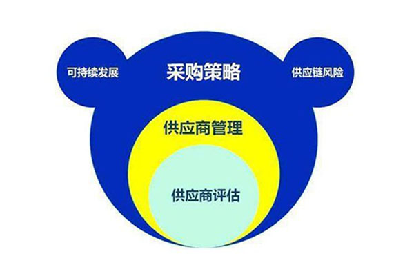 供應(yīng)商管理水平的提高其實就在增加企業(yè)效益.jpg