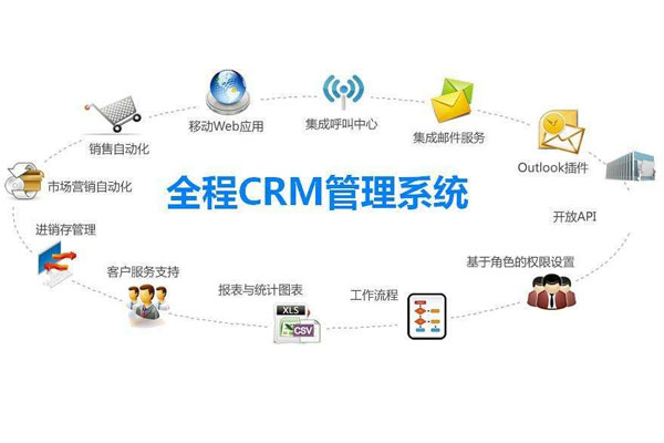 CRM客戶關(guān)系管理系統(tǒng)