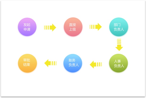 審批軟件
