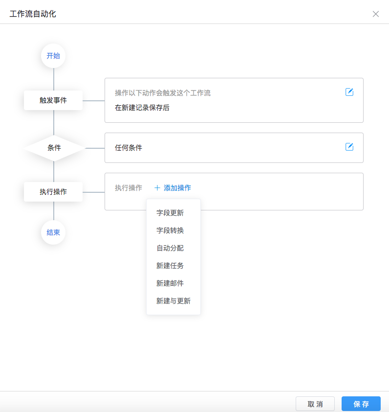 工作流自動化.jpg
