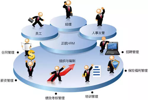 hr人力資源管理軟件