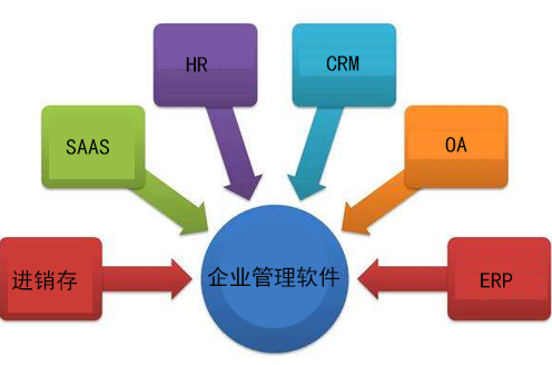 企業(yè)管理軟件
