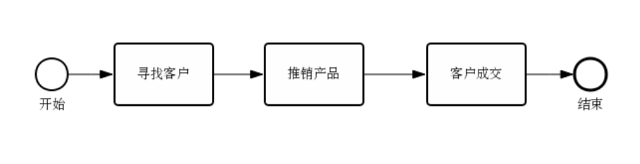 客戶(hù)管理