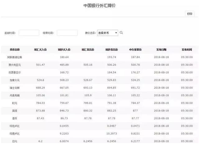 外匯牌價查詢