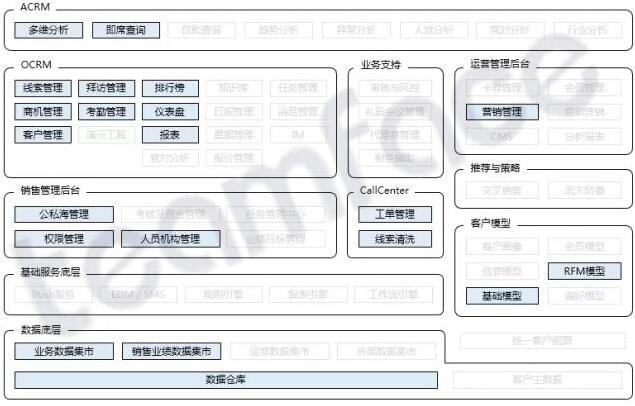 精細(xì)運(yùn)營