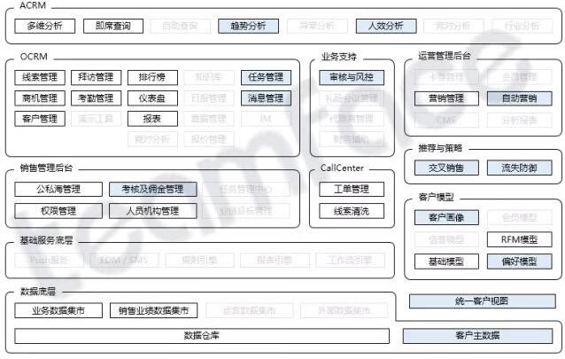 智慧管理