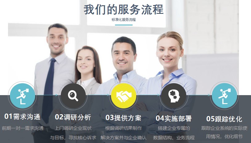 定制開發(fā)
