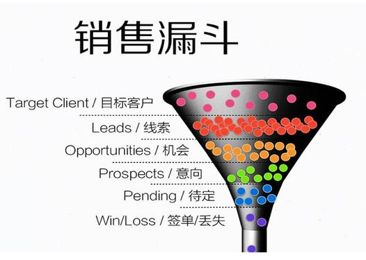 crm管理系統(tǒng)