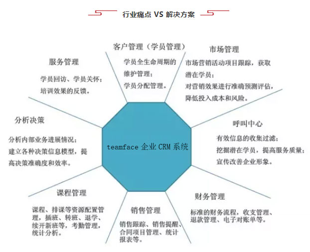 CRM管理系統(tǒng)