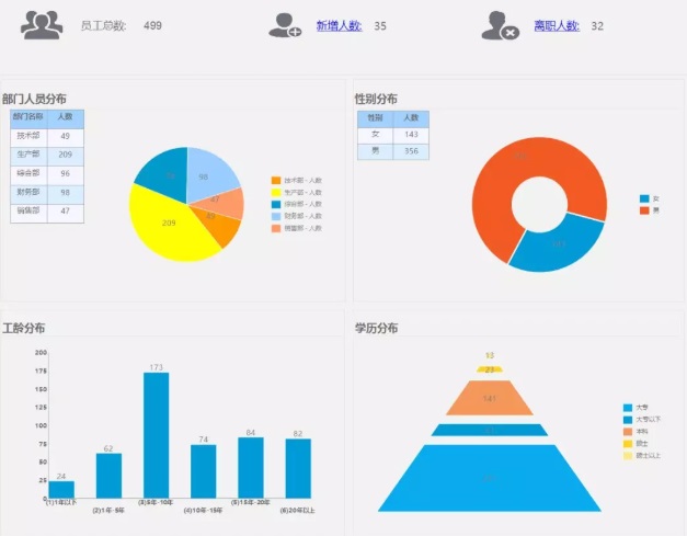 HR人力資源管理系統(tǒng)