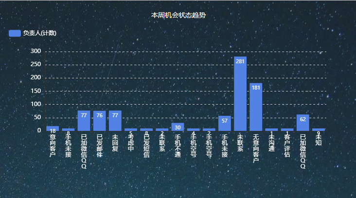 <a href=http://www.xlrtb.cn target=_blank class=infotextkey>crm客戶管理系統(tǒng)</a>
