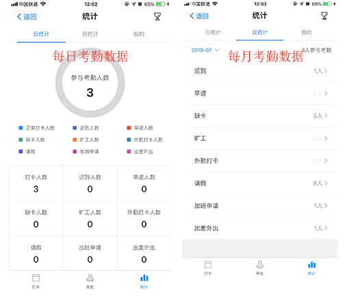 考勤管理系統(tǒng)