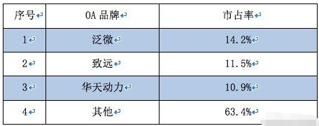 OA系統(tǒng)