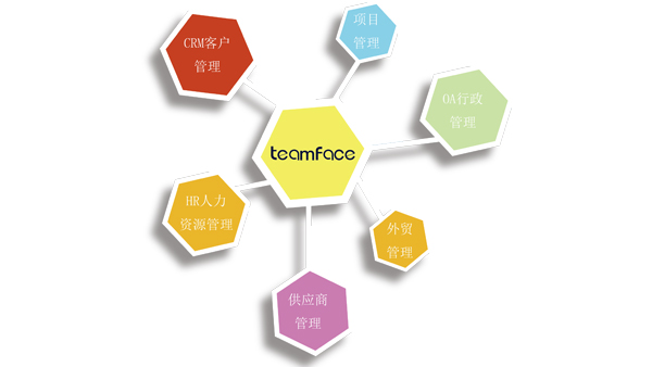CRM系統(tǒng)