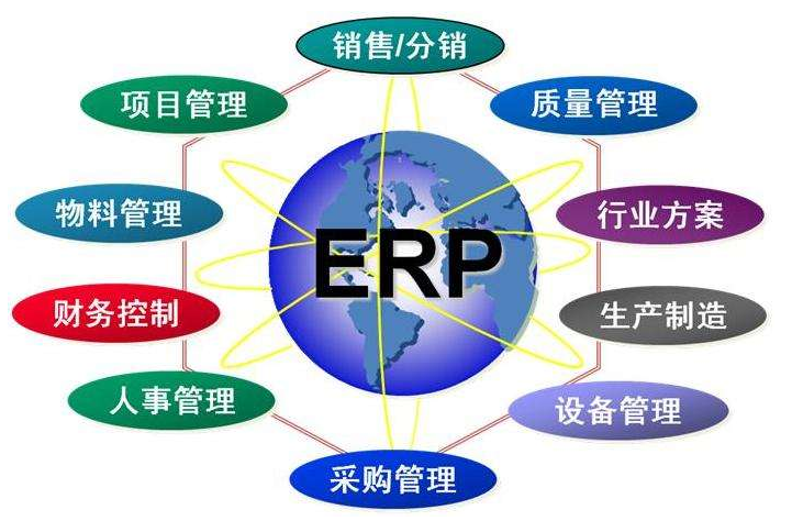 ERP系統(tǒng)