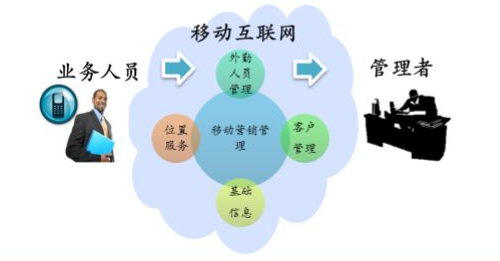 crm系統(tǒng)