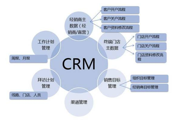 crm系統(tǒng)