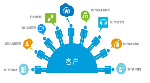 crm客戶管理系統(tǒng)