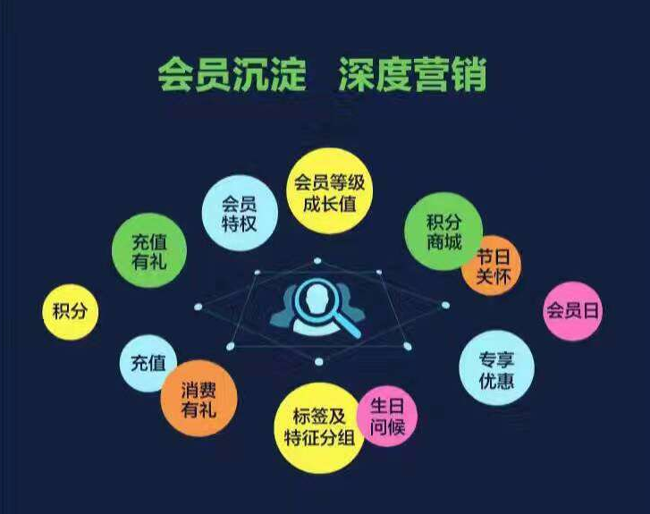 crm客戶管理系統(tǒng)