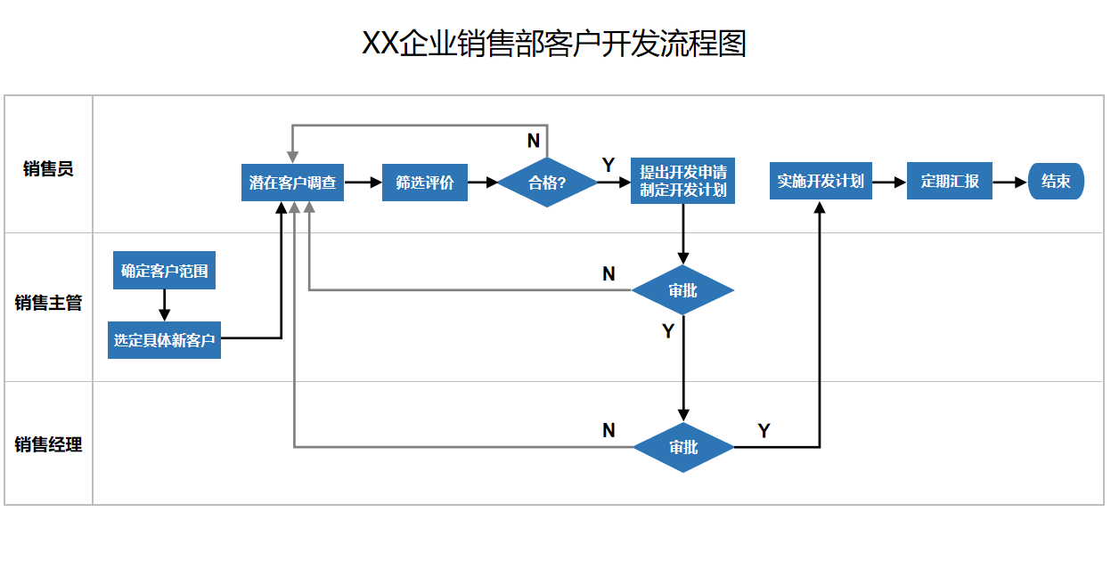 客戶開發(fā).png