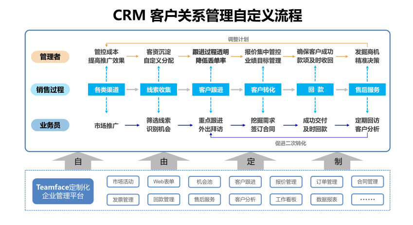 crm系統(tǒng)軟件
