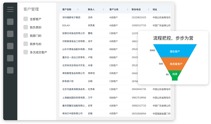 crm系統(tǒng)