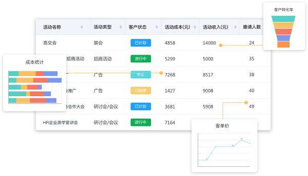 企業(yè)定制開發(fā)