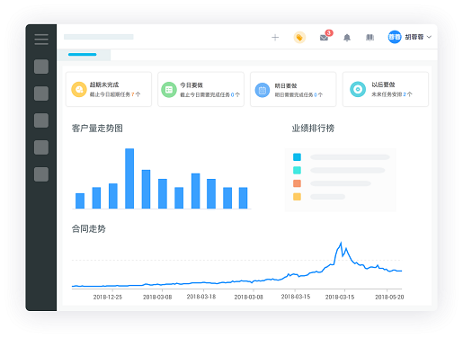 零代碼企業(yè)應(yīng)用