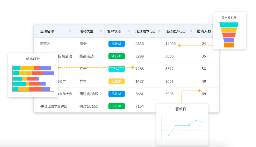 crm是什么？CRM客戶管理軟件那個(gè)好？