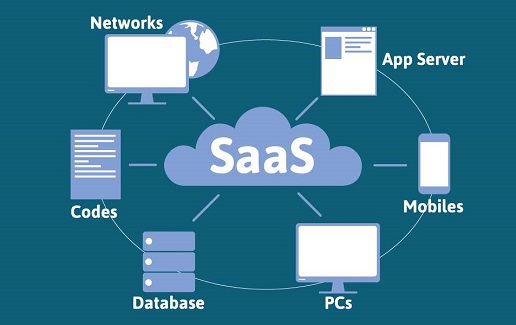 如何選擇SaaS企業(yè)管理軟件