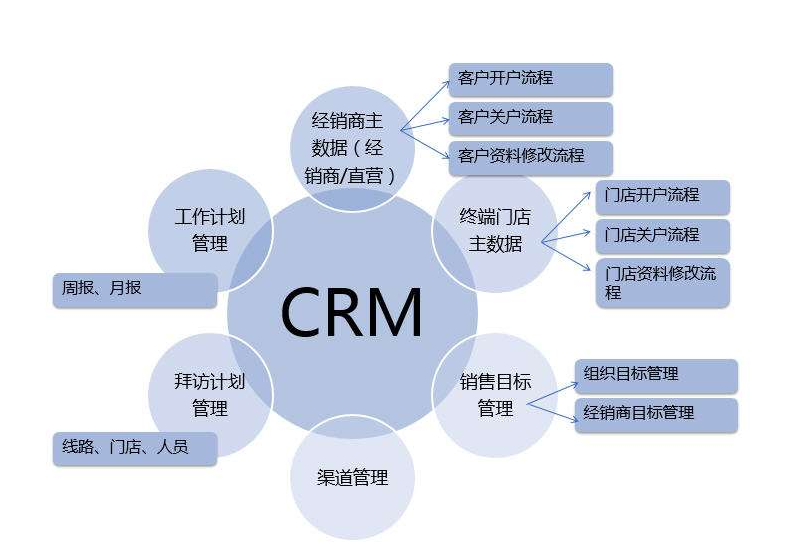 CRM系統是什么？企業(yè)如何找合適的CRM系統.png