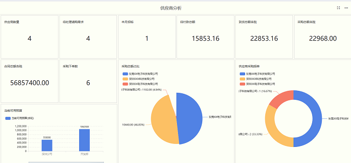 外貿(mào)OA是什么意思？有什么作用