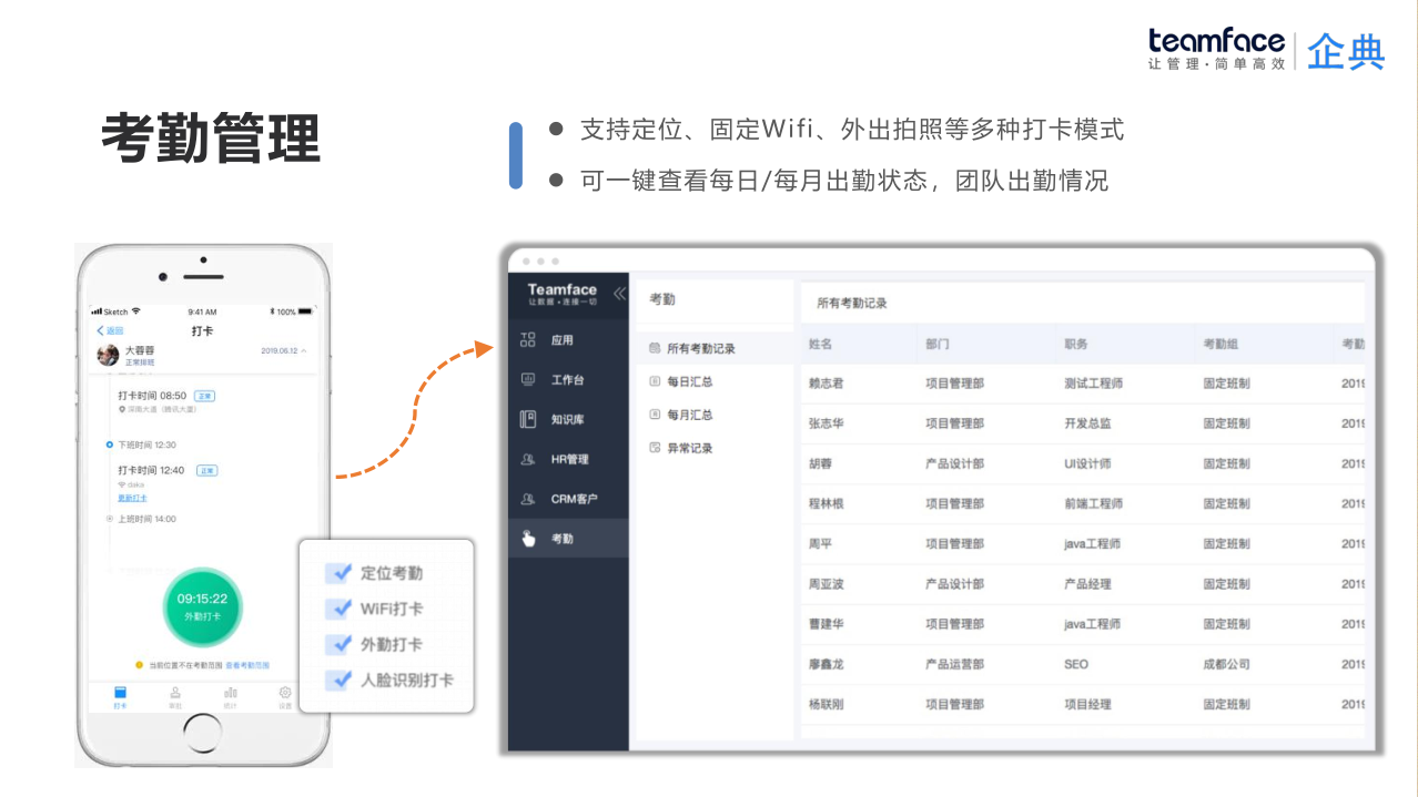 外勤管理系統(tǒng)定制需要什么功能.png