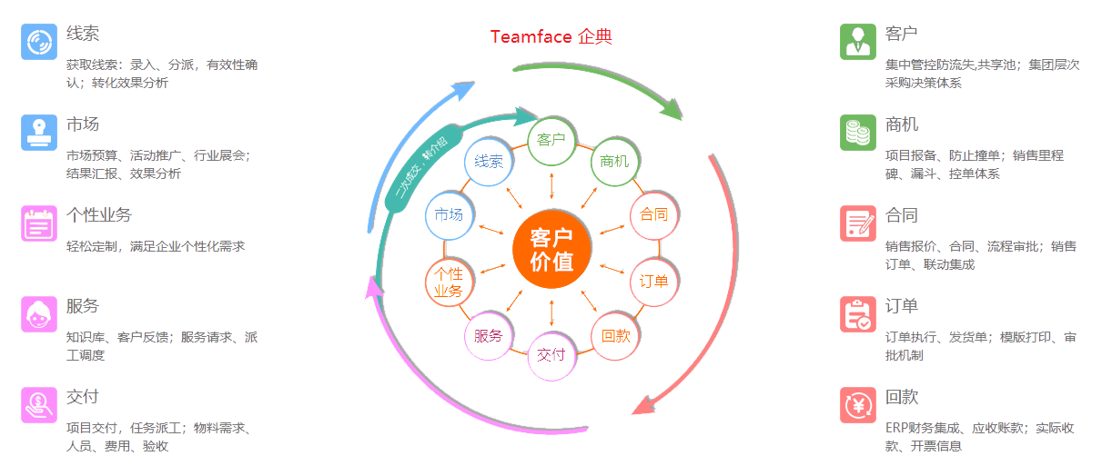 深圳CRM系統(tǒng)
