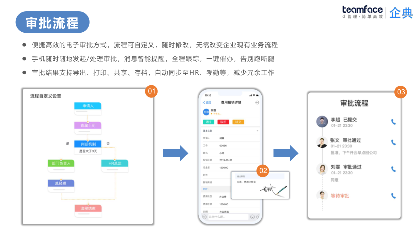 oa是什么意思，有什么應(yīng)用模塊和功能?