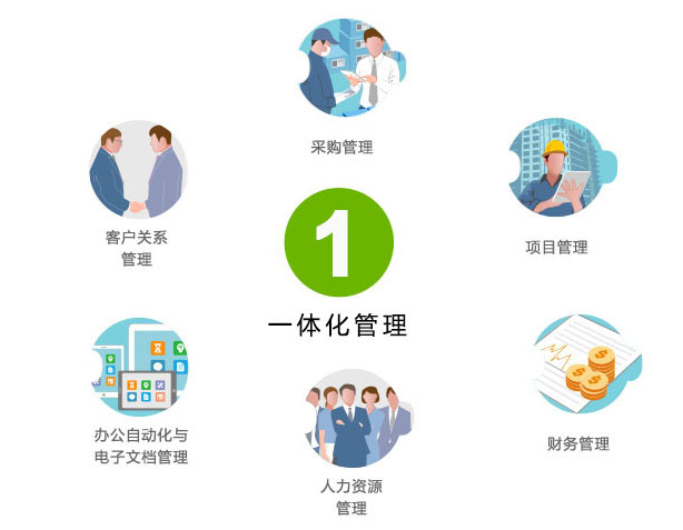 集團企業(yè)都在使用什么CRM客戶管理系統(tǒng)?